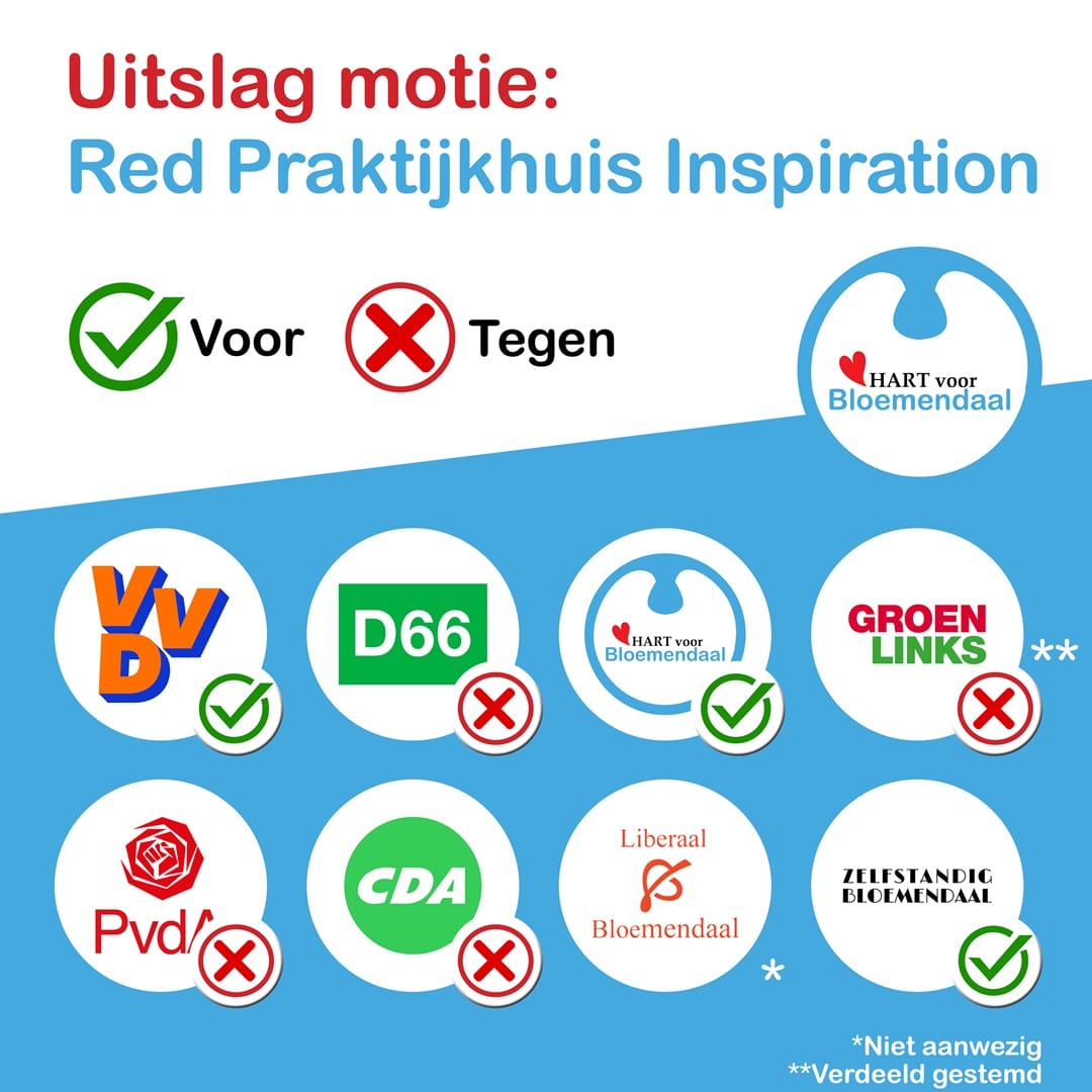 HvB_uitslag motie praktijkhuis inspiration HvB_uitslag motie praktijkhuis inspiration