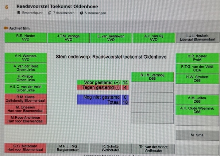 Stemming om Oldenhove te sluiten-HvB