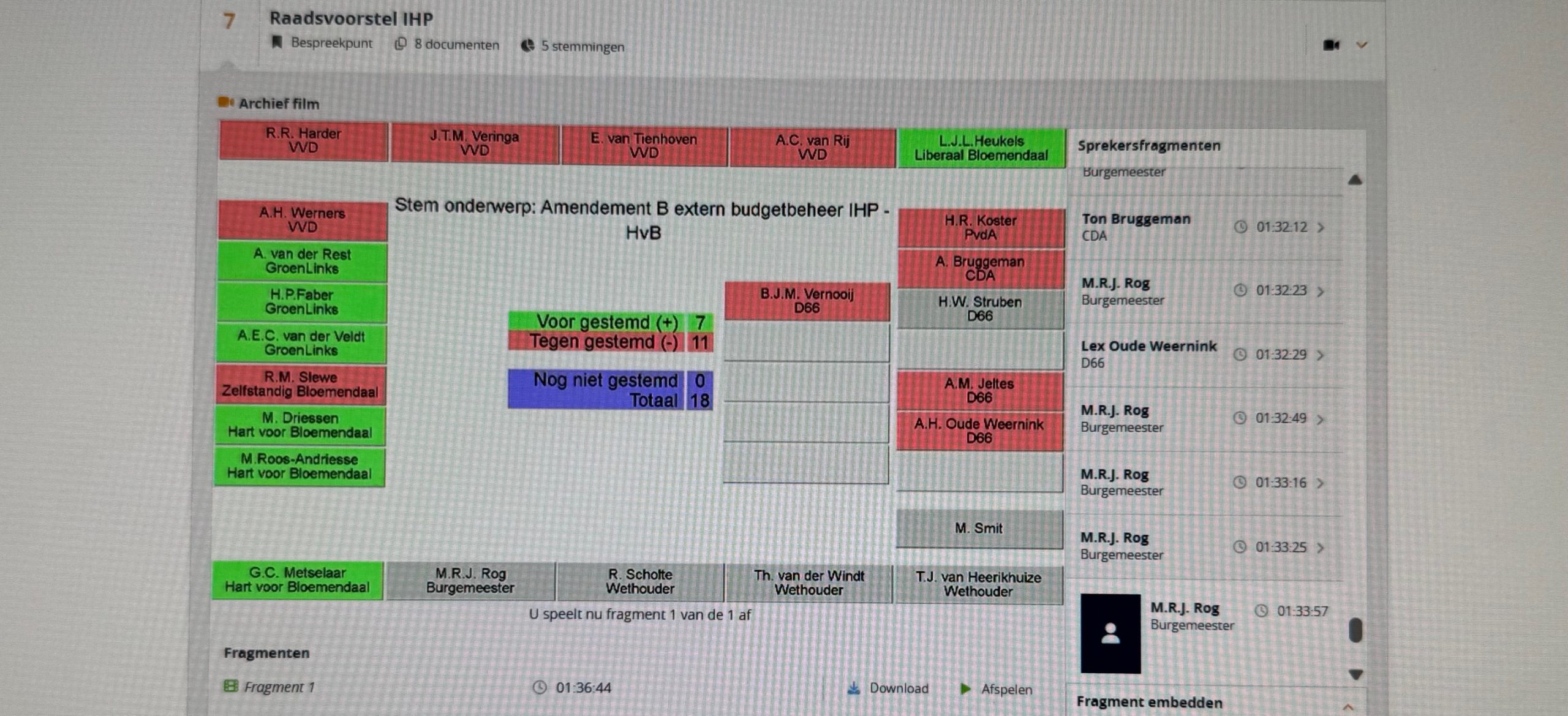 Stemming over external budgetbeheer scholen