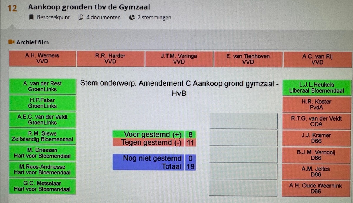 aankoop gronden gymzaal_HvB
