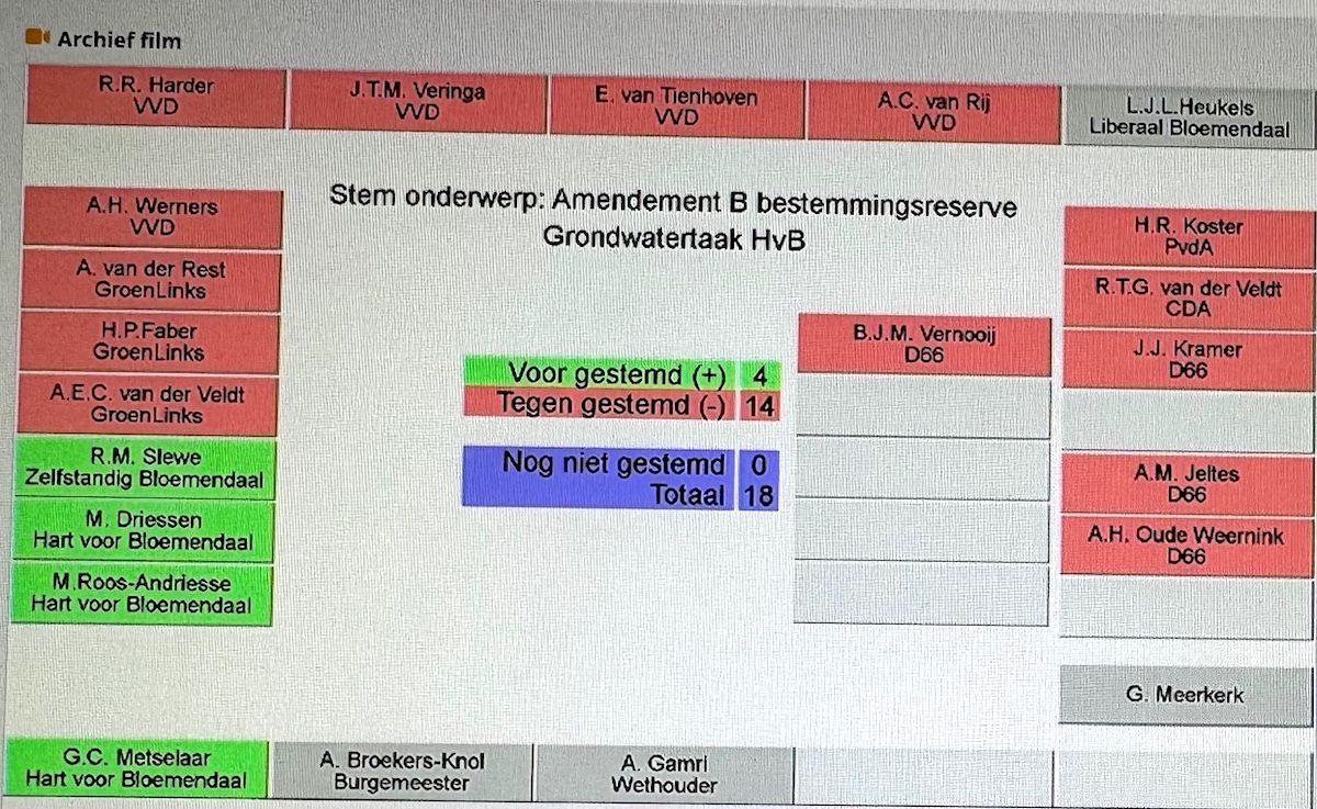 grondwatertaak reserve_HvB