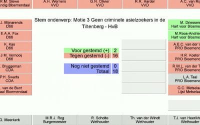 De bestuursovereenkomst met het COA