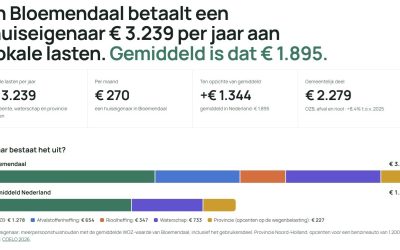 Lokale lasten rijzen de pan uit